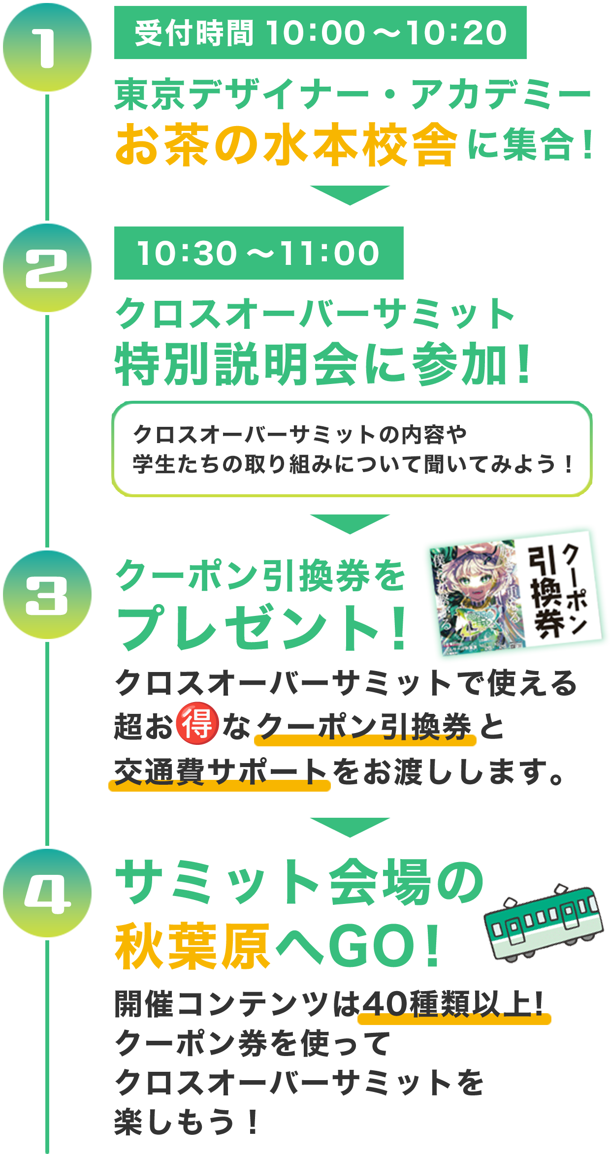 タイムスケジュール